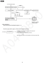 Preview for 102 page of Panasonic KX-FP362CX Service Manual