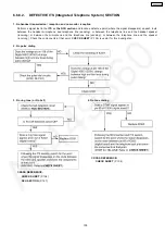 Preview for 105 page of Panasonic KX-FP362CX Service Manual