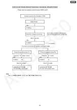 Preview for 107 page of Panasonic KX-FP362CX Service Manual