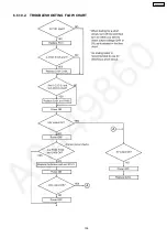 Preview for 109 page of Panasonic KX-FP362CX Service Manual