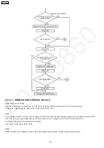 Preview for 110 page of Panasonic KX-FP362CX Service Manual