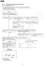 Preview for 114 page of Panasonic KX-FP362CX Service Manual