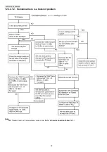 Preview for 92 page of Panasonic KX-FP365CX Service Manual