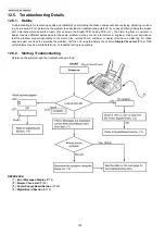 Preview for 102 page of Panasonic KX-FP365CX Service Manual