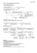 Preview for 109 page of Panasonic KX-FP365CX Service Manual