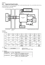 Предварительный просмотр 48 страницы Panasonic KX-FP701LA Service Manual