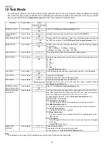 Предварительный просмотр 60 страницы Panasonic KX-FP701LA Service Manual