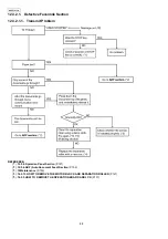 Предварительный просмотр 88 страницы Panasonic KX-FP701LA Service Manual