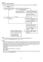 Предварительный просмотр 90 страницы Panasonic KX-FP701LA Service Manual