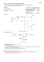 Предварительный просмотр 95 страницы Panasonic KX-FP701LA Service Manual