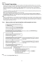 Предварительный просмотр 96 страницы Panasonic KX-FP701LA Service Manual