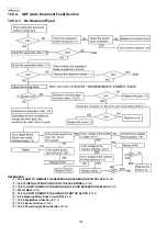 Предварительный просмотр 102 страницы Panasonic KX-FP701LA Service Manual