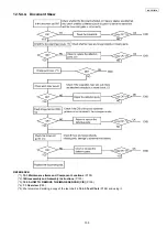 Предварительный просмотр 105 страницы Panasonic KX-FP701LA Service Manual