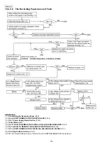 Предварительный просмотр 106 страницы Panasonic KX-FP701LA Service Manual