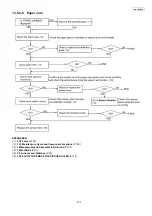 Предварительный просмотр 107 страницы Panasonic KX-FP701LA Service Manual