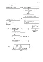 Предварительный просмотр 111 страницы Panasonic KX-FP701LA Service Manual