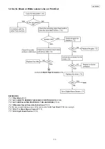 Предварительный просмотр 113 страницы Panasonic KX-FP701LA Service Manual