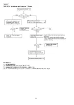 Предварительный просмотр 114 страницы Panasonic KX-FP701LA Service Manual