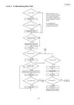 Предварительный просмотр 125 страницы Panasonic KX-FP701LA Service Manual