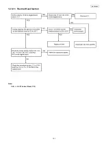 Предварительный просмотр 131 страницы Panasonic KX-FP701LA Service Manual