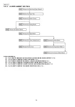 Предварительный просмотр 134 страницы Panasonic KX-FP701LA Service Manual