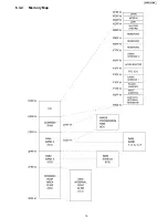 Preview for 15 page of Panasonic KX-FP701ME Service Manual