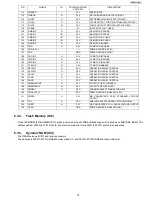 Preview for 19 page of Panasonic KX-FP701ME Service Manual