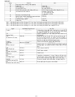 Preview for 40 page of Panasonic KX-FP701ME Service Manual