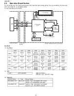 Preview for 48 page of Panasonic KX-FP701ME Service Manual