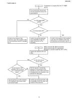 Preview for 75 page of Panasonic KX-FP701ME Service Manual