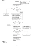 Preview for 76 page of Panasonic KX-FP701ME Service Manual