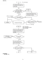 Preview for 78 page of Panasonic KX-FP701ME Service Manual