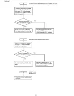 Preview for 80 page of Panasonic KX-FP701ME Service Manual