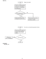 Preview for 82 page of Panasonic KX-FP701ME Service Manual