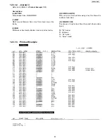 Preview for 85 page of Panasonic KX-FP701ME Service Manual