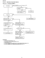 Preview for 88 page of Panasonic KX-FP701ME Service Manual