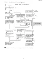 Preview for 89 page of Panasonic KX-FP701ME Service Manual