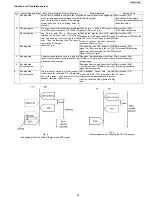 Preview for 93 page of Panasonic KX-FP701ME Service Manual