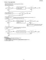 Preview for 103 page of Panasonic KX-FP701ME Service Manual