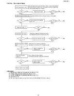 Preview for 105 page of Panasonic KX-FP701ME Service Manual