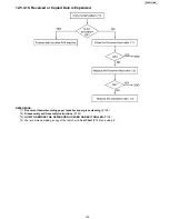 Preview for 109 page of Panasonic KX-FP701ME Service Manual