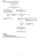 Preview for 114 page of Panasonic KX-FP701ME Service Manual