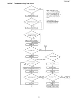 Preview for 125 page of Panasonic KX-FP701ME Service Manual