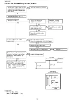 Preview for 130 page of Panasonic KX-FP701ME Service Manual