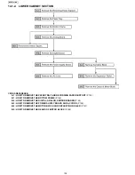 Preview for 134 page of Panasonic KX-FP701ME Service Manual