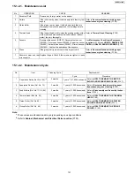 Preview for 151 page of Panasonic KX-FP701ME Service Manual