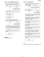 Preview for 155 page of Panasonic KX-FP701ME Service Manual