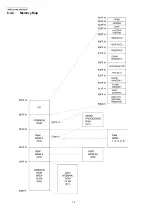 Предварительный просмотр 14 страницы Panasonic KX-FP702CX Service Manual