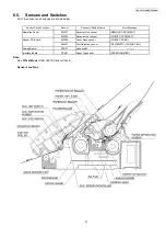 Предварительный просмотр 31 страницы Panasonic KX-FP702CX Service Manual