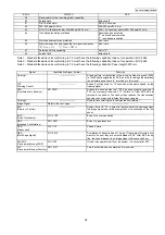 Предварительный просмотр 39 страницы Panasonic KX-FP702CX Service Manual